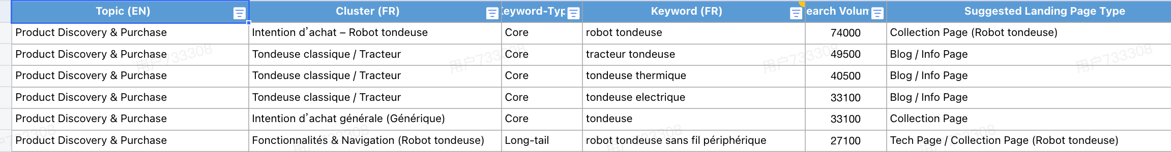 french keywords for seo